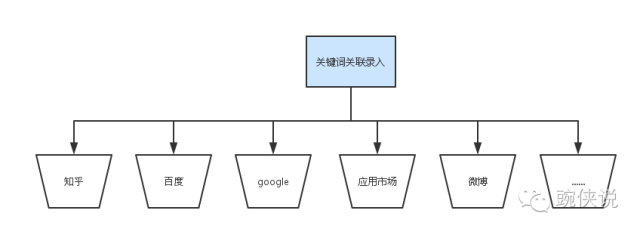 如何写一份打动人心的竞品分析？ - 图4