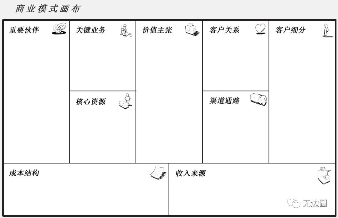 产品设计：抄袭与借鉴 - 图3