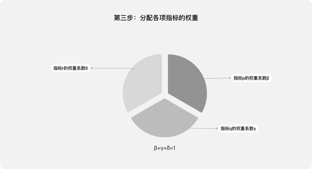 B端产品 | 用户体验量化的三个案例 - 图15