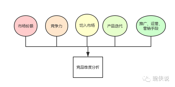 如何写一份打动人心的竞品分析？ - 图3