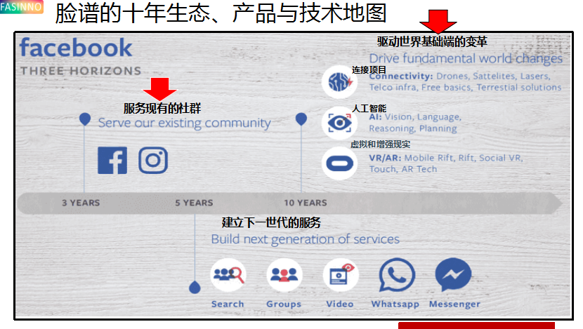 完整规划未来技术与产品规划布局战略 - 图2