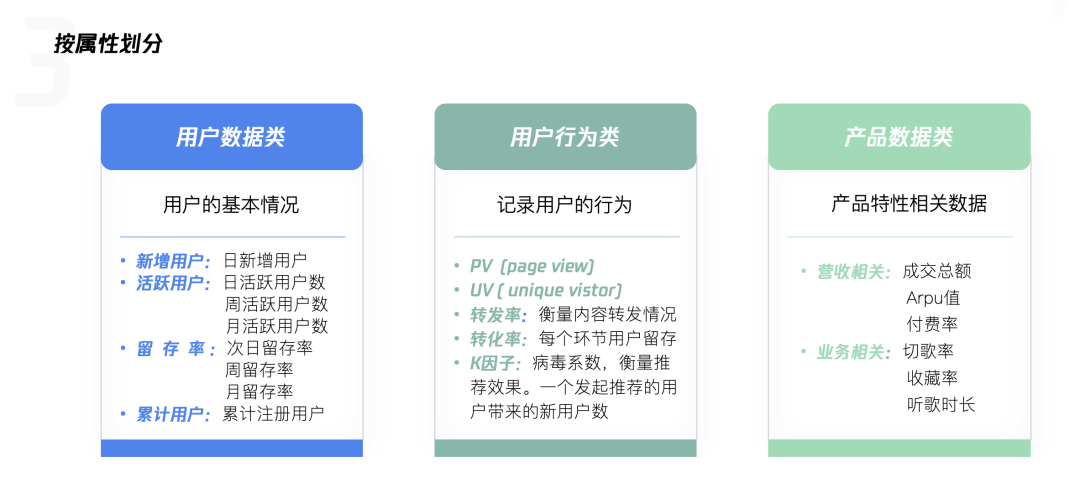 利用好数据，0基础也能做好产品运营 - 图5