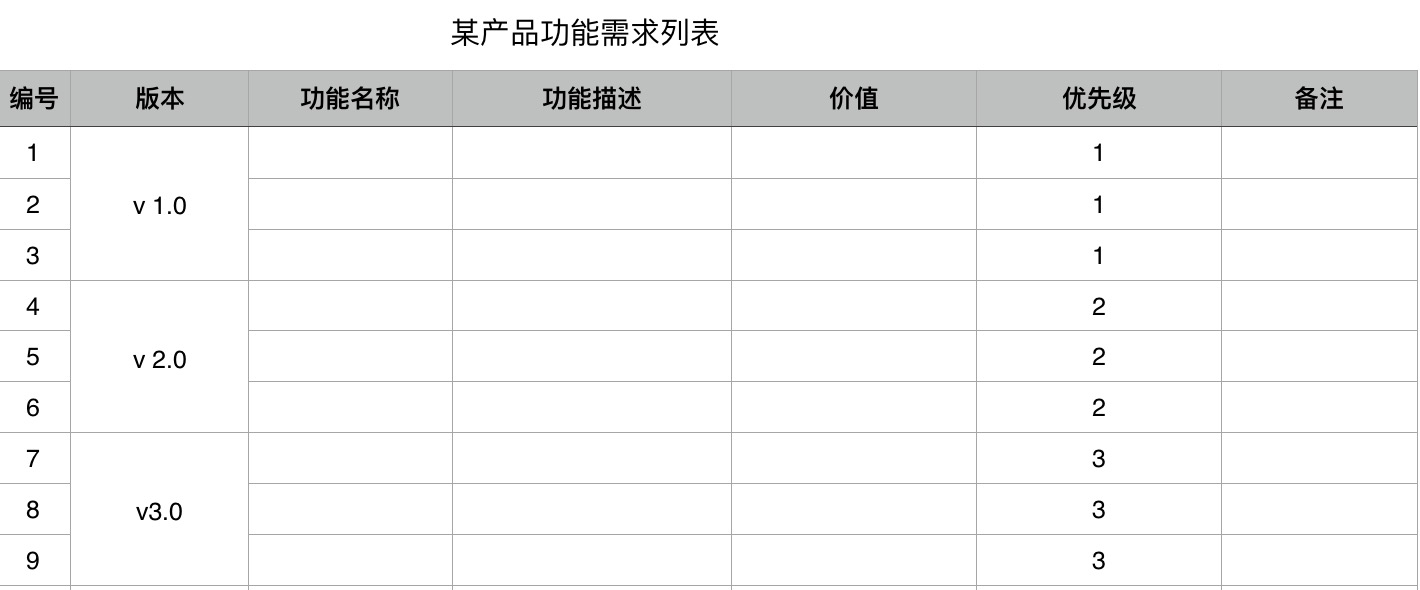 需求分析05：如何评估产品需求？ - 图2