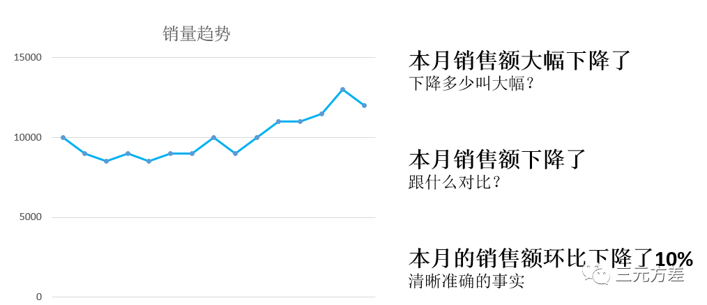 数据分析基础思维之：指标思维 - 图2