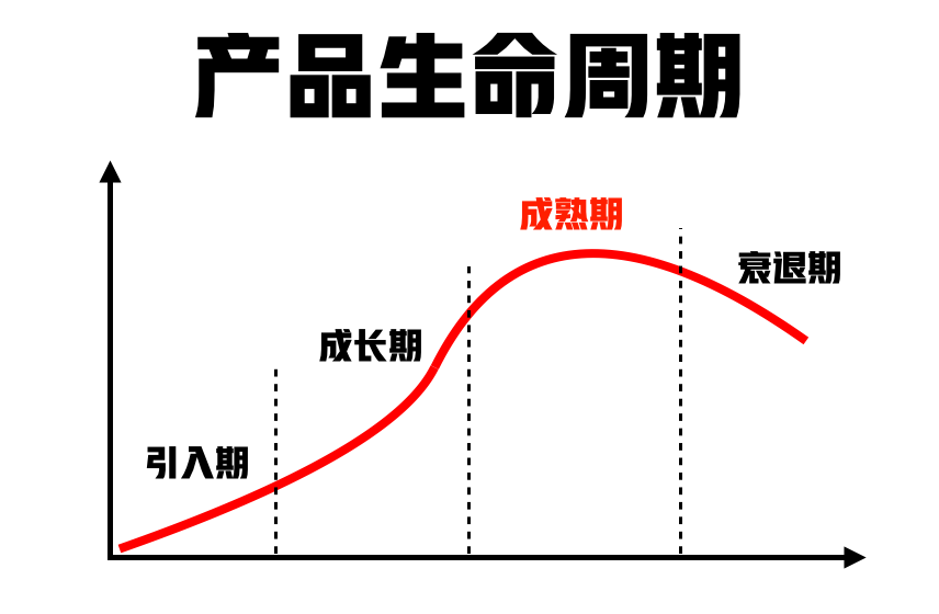 竞品分析竞的是思维 - 图9