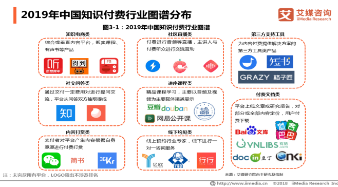 从0设计App（2）：竞品分析-吃透3款产品看职场在线学习平台 - 图7