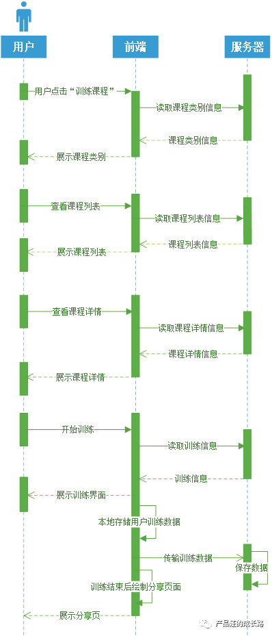 项目管理：产品经理如何进行项目管理？ - 图4