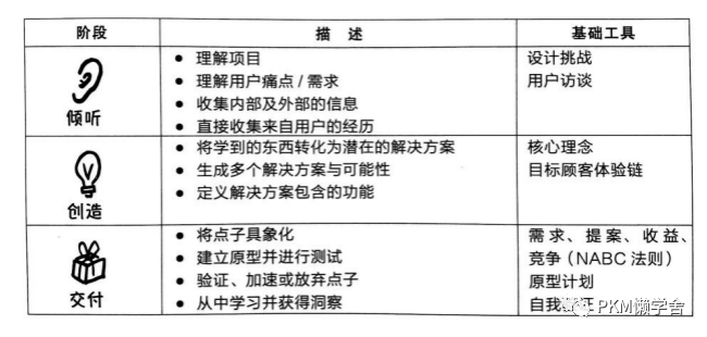 如何理解“设计思维”？ - 图8