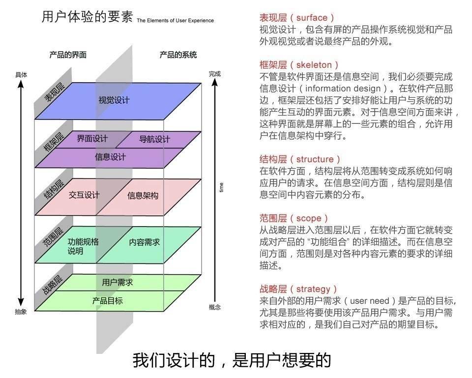 从0设计App（7）：基于产品定位做 UI 设计 - 图5