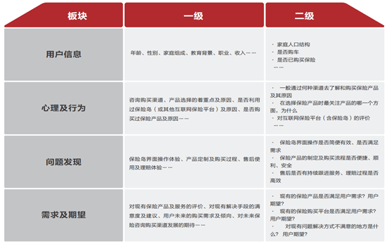 MVP：市场调研方法大全，助你深度挖掘市场需求 - 图3