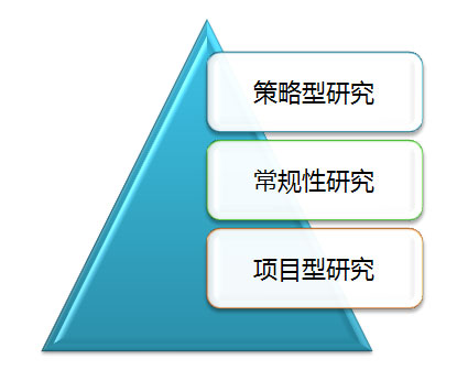 解构用户研究 - 图3