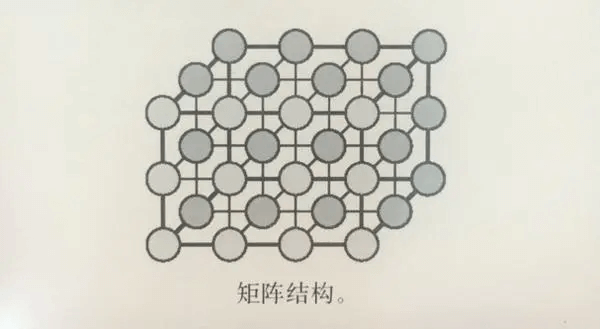 剑法修炼篇：探索产品设计 - 图3