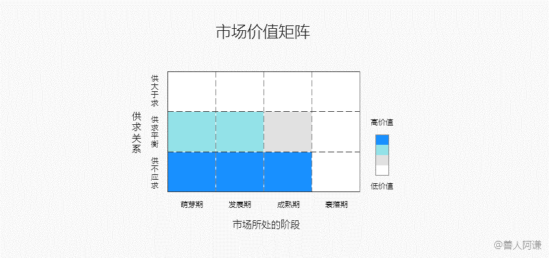 心得分享：高效市场分析（上） - 图7