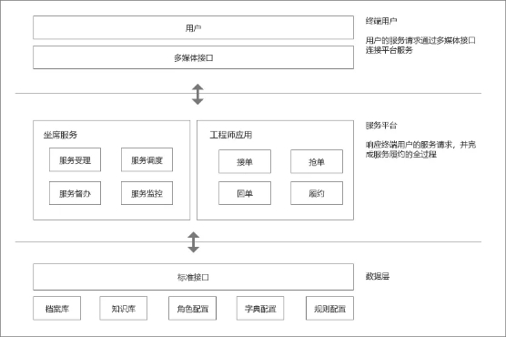 产品架构图到底是怎么“画”出来的？ - 图5