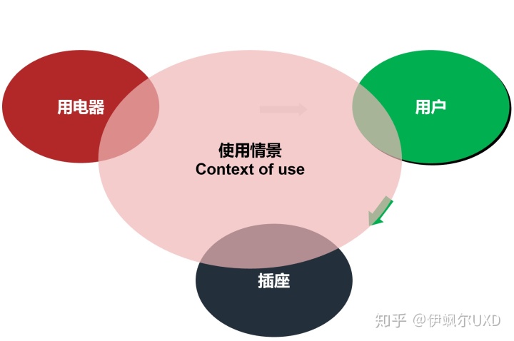 用户研究体系—产品概念设计详解 - 图4