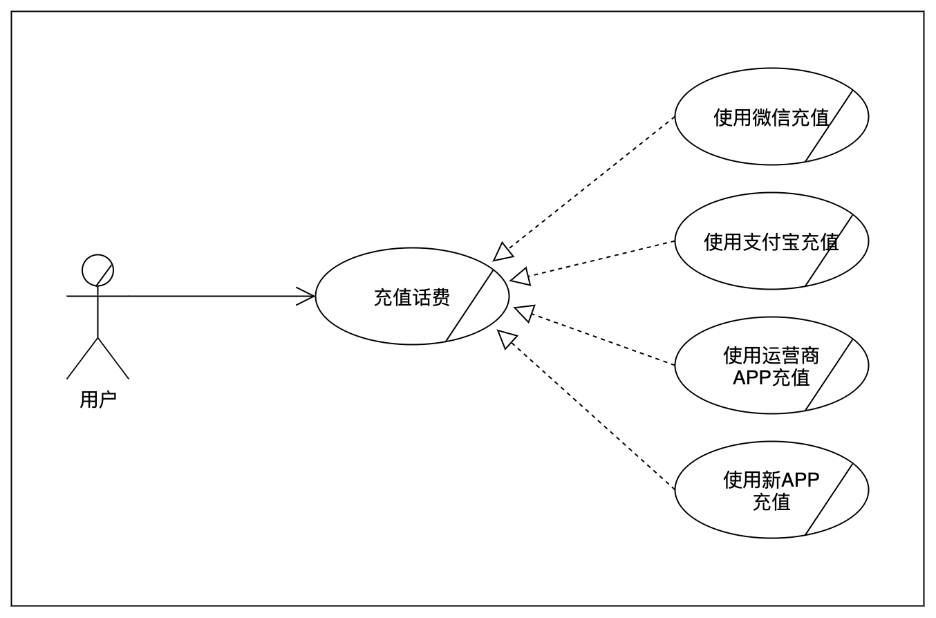 用例图这样画，3步让你做需求分析有理有据 - 图4