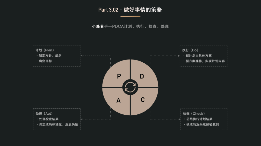 经验分享：以UED团队为例，聊聊团队管理 - 图11