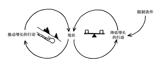 数据分析必备思维之：系统性思维 - 图7