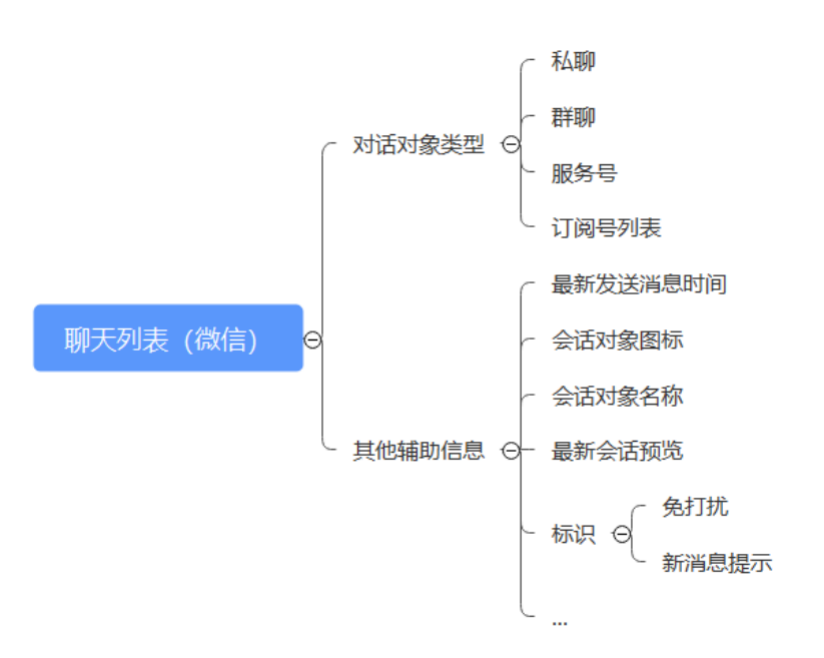 一文说清楚3种结构图（功能结构图、信息结构图、产品结构图） - 图3