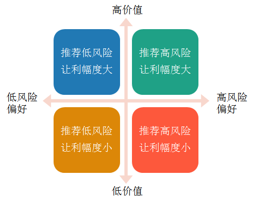 数据分析基础思维之：细分思维 - 图3