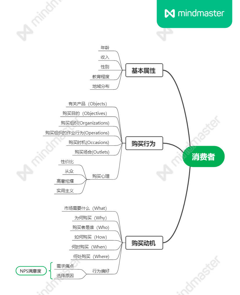 行业研究：分析框架与思考维度 - 图7