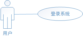 详解 UML 用例图画法 %26 用例说明方式 - 图3