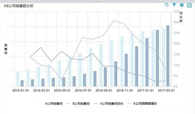 数据分析入门——数据分析惯用的五种分析方法 - 图2