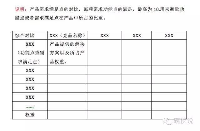 如何写一份打动人心的竞品分析？ - 图5