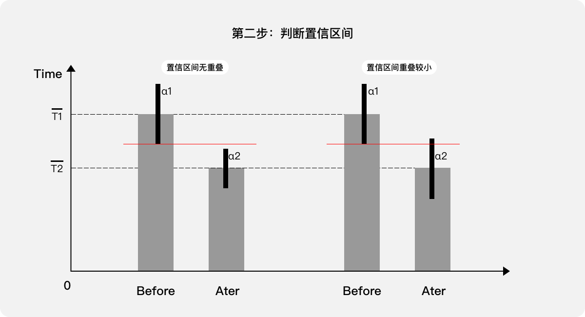 B端产品 | 用户体验量化的三个案例 - 图6