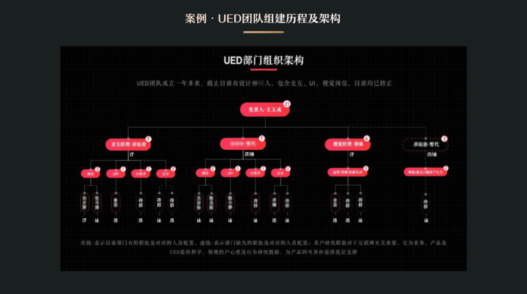 经验分享：以UED团队为例，聊聊团队管理 - 图5