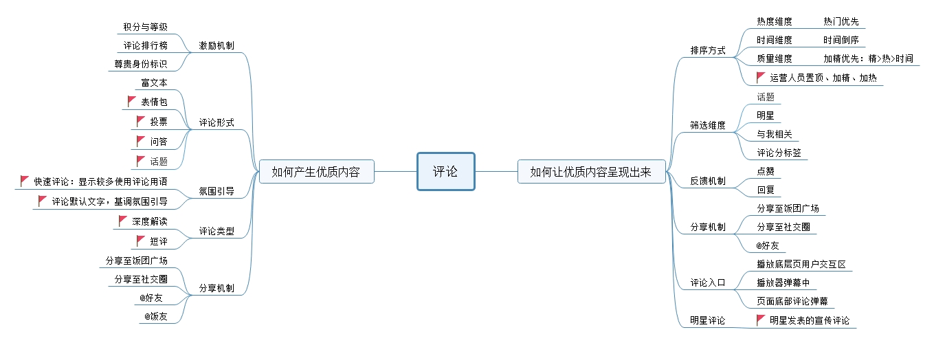 用5W1H思考评论产品如何做？ - 图8