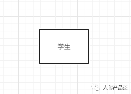 ER（实体关系）建模入门指引 - 图2