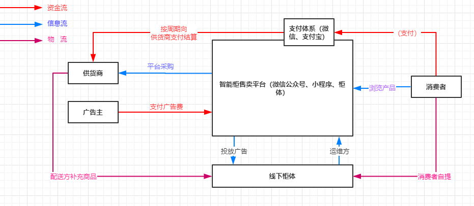 产品管理流程及规范2：产品规划及相关文档 - 图5