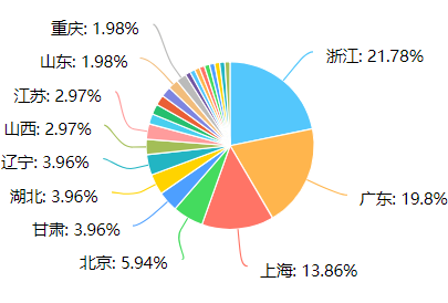 从0设计App（3）：如何用问卷看透人心 (上) - 图8