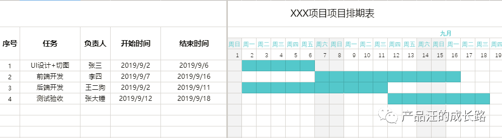 项目管理：产品经理如何进行项目管理？ - 图5