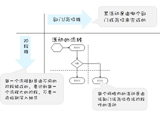 业务流程图的绘制流程分享（二） - 图15