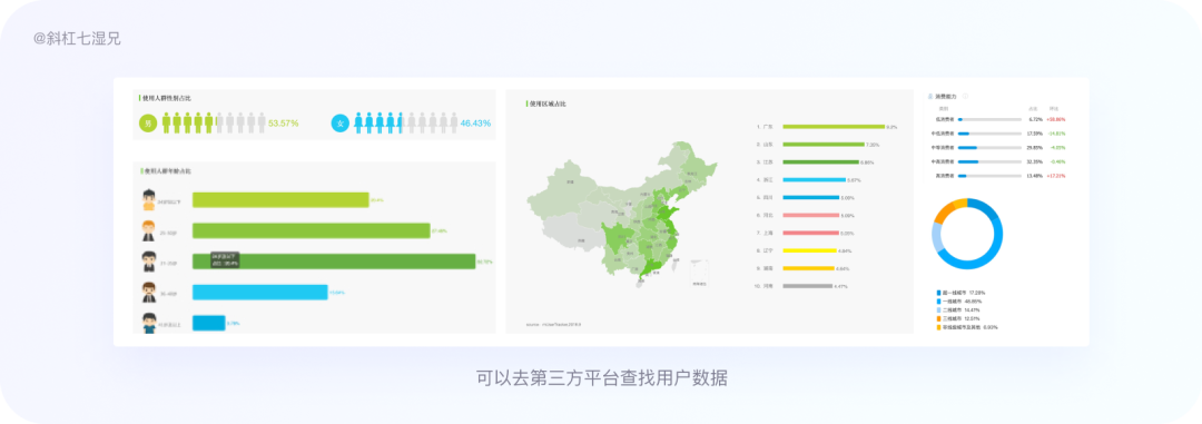 竞品分析的六步详拆解 - 图21