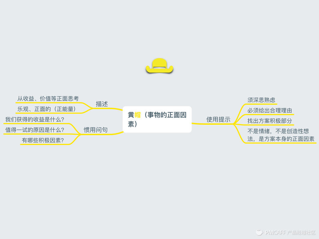 创意动脑：设计思维的创意动脑结合六顶思考帽 - 图19