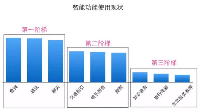 波特五力模型在互联网行业的研究应用：下一个人工智能服务风口 - 图4