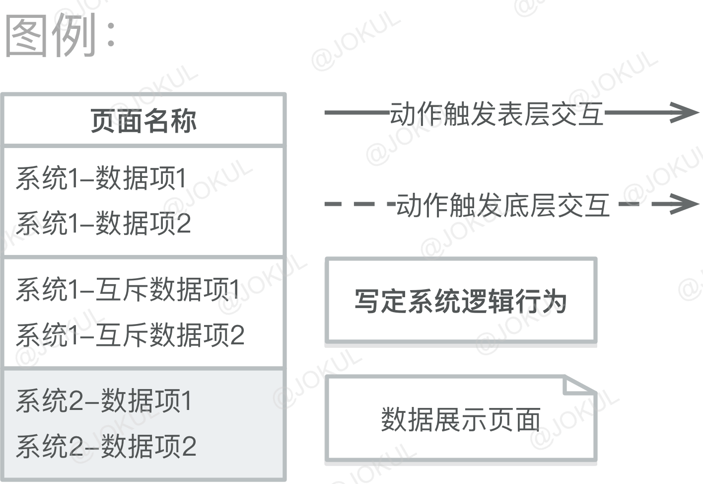 如何规范并描绘易于理解的流程图？ - 图12