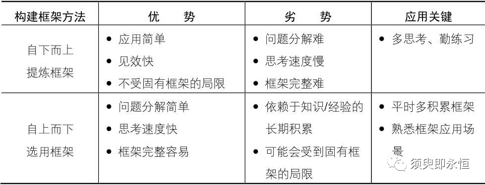 盘点：数据分析中最基本的分析方法 - 图18