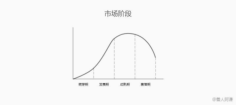 心得分享：高效市场分析（上） - 图4