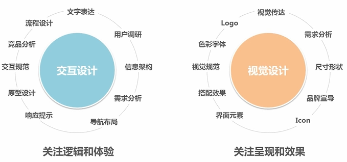 从0设计App（7）：基于产品定位做 UI 设计 - 图6