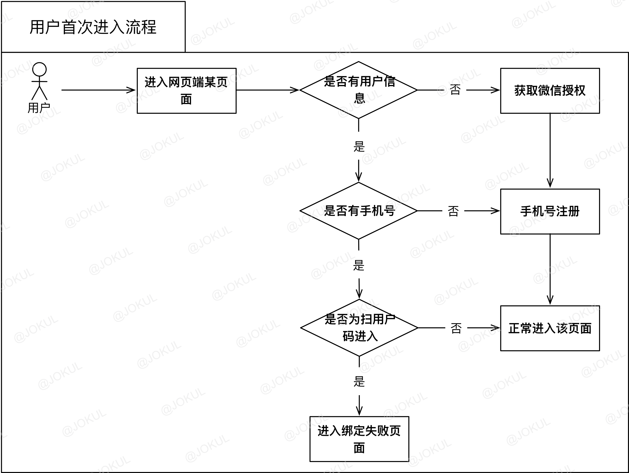 如何规范并描绘易于理解的流程图？ - 图8