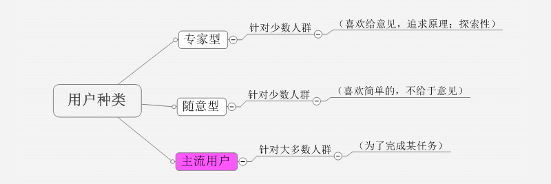 5W1H分析法浅谈《简约至上：交互设计四策略》 - 图4