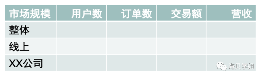 如何做行业调研和规划？ - 图12