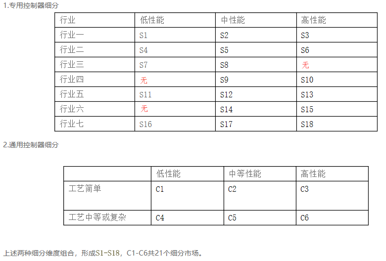 如何细分市场？这篇文章就够了 - 图6