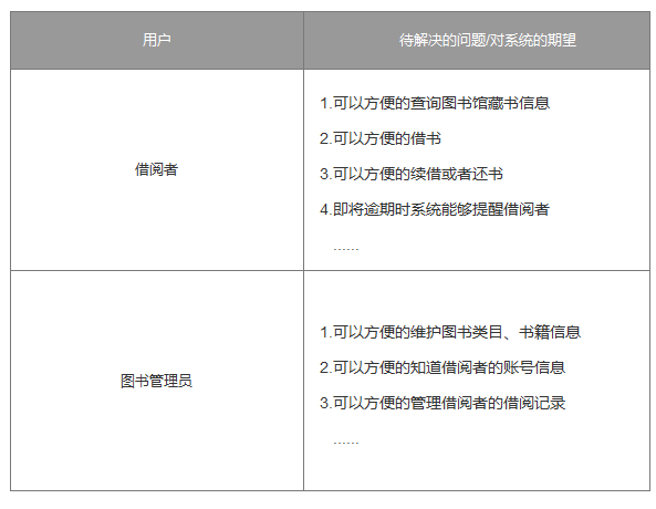 ER（实体关系）建模入门指引 - 图4