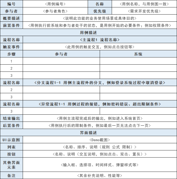 详解 UML 用例图画法 %26 用例说明方式 - 图10