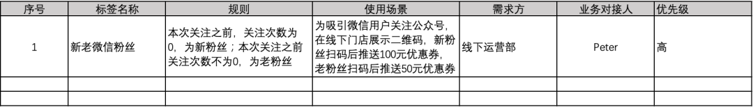 一则小故事科普：数据治理到底怎么弄？ - 图10